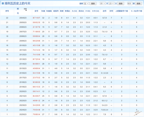 独中蓝筹,年双色球,期揭秘,天津体彩,天津体彩网,天津体彩网官网,体育彩票,体彩大乐透,竞彩足球,体彩公益