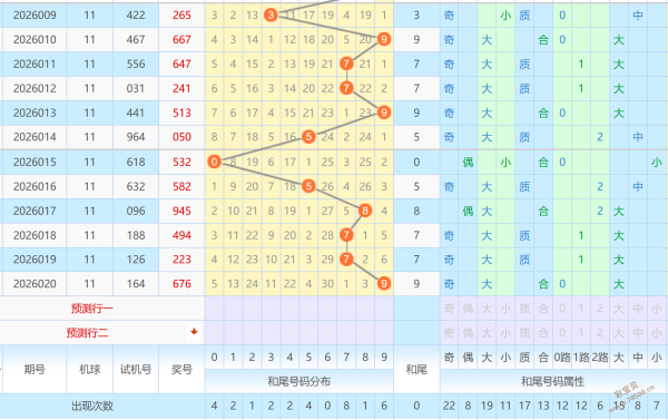 运河智者揭,双色球,期深度解析,天津体彩,天津体彩网,天津体彩网官网,体育彩票,体彩大乐透,竞彩足球,体彩公益