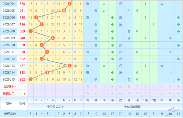 揭秘,期大乐透绝,密杀号攻略,天津体彩,天津体彩网,天津体彩网官网,体育彩票,体彩大乐透,竞彩足球,体彩公益