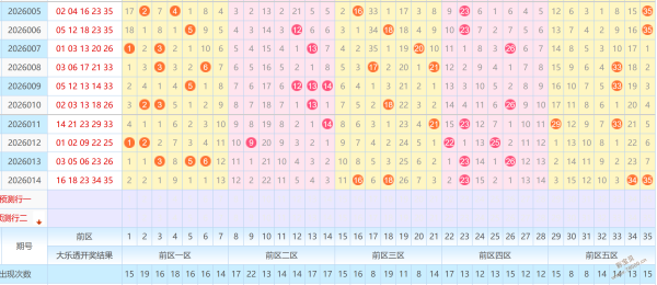 抢购攻略,鲁宾汉彩票,期必杀号揭,天津体彩,天津体彩网,天津体彩网官网,体育彩票,体彩大乐透,竞彩足球,体彩公益