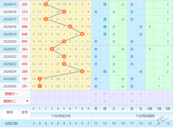 高手如云,双色球,年第,天津体彩,天津体彩网,天津体彩网官网,体育彩票,体彩大乐透,竞彩足球,体彩公益