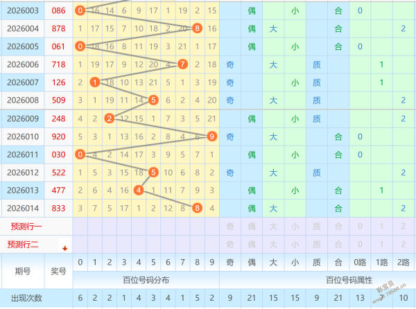 财运亨通,福彩,期独家推荐,天津体彩,天津体彩网,天津体彩网官网,体育彩票,体彩大乐透,竞彩足球,体彩公益