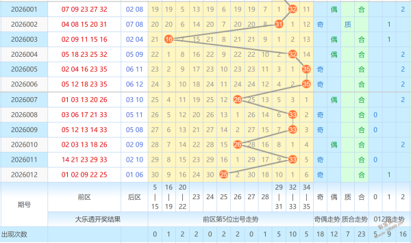 惊喜连连,期大乐透复,式预测出炉,天津体彩,天津体彩网,天津体彩网官网,体育彩票,体彩大乐透,竞彩足球,体彩公益