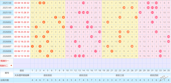 禅韵双色球,期红球秘籍,揭晓,天津体彩,天津体彩网,天津体彩网官网,体育彩票,体彩大乐透,竞彩足球,体彩公益