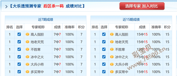 大乐透,期专家推荐,后区杀三码,天津体彩,天津体彩网,天津体彩网官网,体育彩票,体彩大乐透,竞彩足球,体彩公益