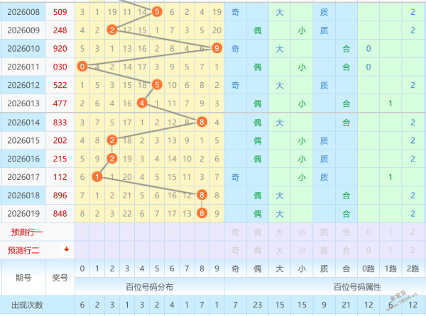 福彩,独家解析,今晚专家精,天津体彩,天津体彩网,天津体彩网官网,体育彩票,体彩大乐透,竞彩足球,体彩公益