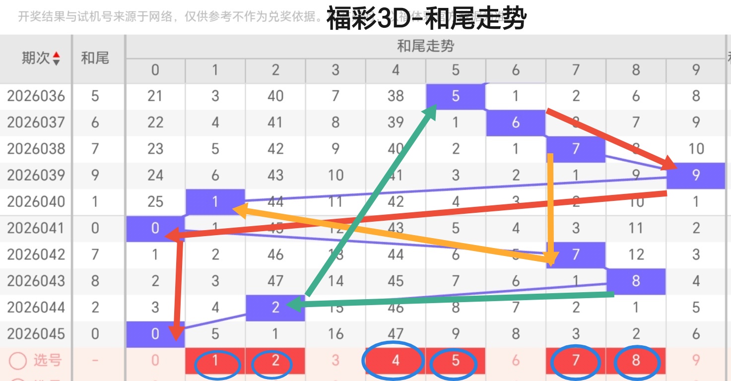 独占风华,大乐透,期揭秘,天津体彩,天津体彩网,天津体彩网官网,体育彩票,体彩大乐透,竞彩足球,体彩公益