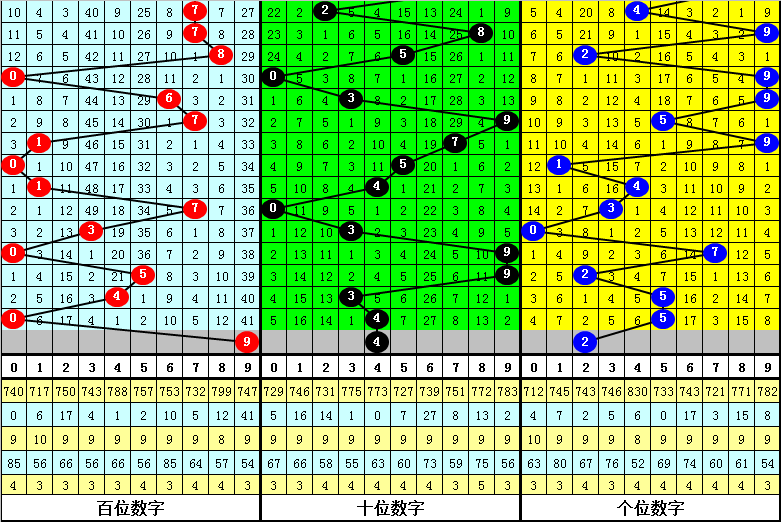 狗年神算,期排列三独,家攻略,天津体彩,天津体彩网,天津体彩网官网,体育彩票,体彩大乐透,竞彩足球,体彩公益