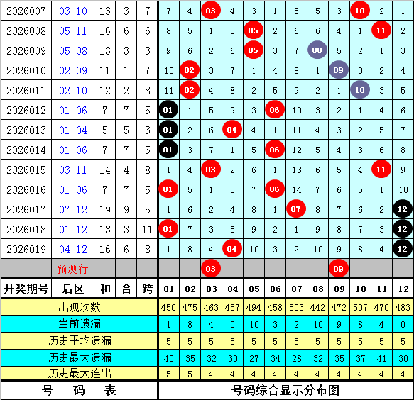 彩梦奇缘,期体彩排三,精准预测,天津体彩,天津体彩网,天津体彩网官网,体育彩票,体彩大乐透,竞彩足球,体彩公益