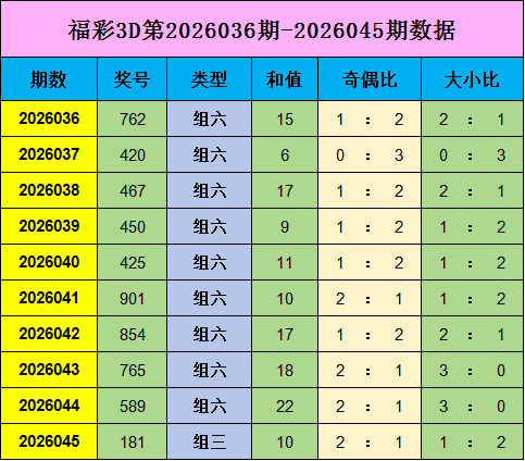 大乐透,期专家推荐,质合分析定,天津体彩,天津体彩网,天津体彩网官网,体育彩票,体彩大乐透,竞彩足球,体彩公益