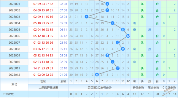 大乐透,期专家推荐,质合分析定,天津体彩,天津体彩网,天津体彩网官网,体育彩票,体彩大乐透,竞彩足球,体彩公益