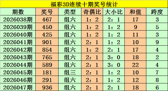 排列五,期磊达专家,质合大小推,天津体彩,天津体彩网,天津体彩网官网,体育彩票,体彩大乐透,竞彩足球,体彩公益