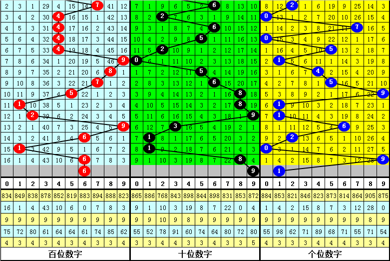 大乐透第,期专家推荐,前区胆码分,天津体彩,天津体彩网,天津体彩网官网,体育彩票,体彩大乐透,竞彩足球,体彩公益