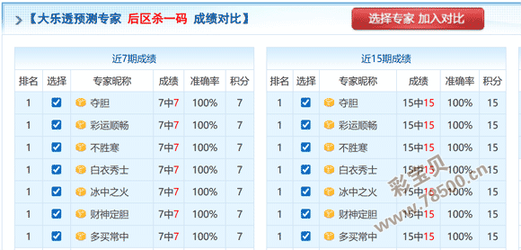 排列五,期磊达专家,质合大小推,天津体彩,天津体彩网,天津体彩网官网,体育彩票,体彩大乐透,竞彩足球,体彩公益