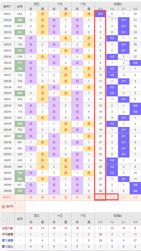 小李双色球,期预测,蓝推荐及心,天津体彩,天津体彩网,天津体彩网官网,体育彩票,体彩大乐透,竞彩足球,体彩公益