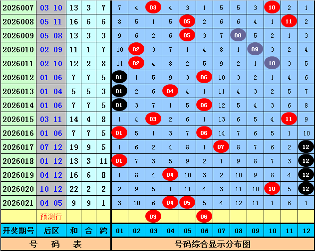 龙谷双色球,期号专家推,质合分析预,天津体彩,天津体彩网,天津体彩网官网,体育彩票,体彩大乐透,竞彩足球,体彩公益