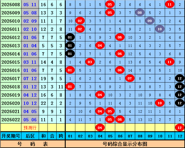 大乐透,期专家质合,分析推荐前,天津体彩,天津体彩网,天津体彩网官网,体育彩票,体彩大乐透,竞彩足球,体彩公益
