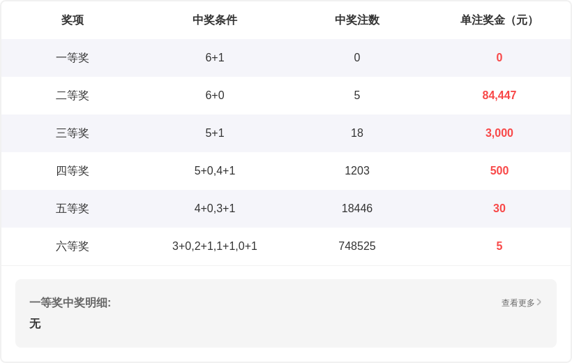 梦幻双色球,期独家蓝球,预测,天津体彩,天津体彩网,天津体彩网官网,体育彩票,体彩大乐透,竞彩足球,体彩公益