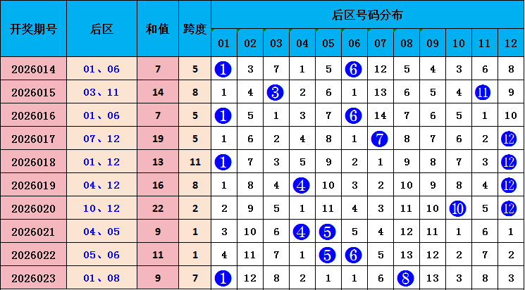 期走势分析,百位十位个,位详析,天津体彩,天津体彩网,天津体彩网官网,体育彩票,体彩大乐透,竞彩足球,体彩公益