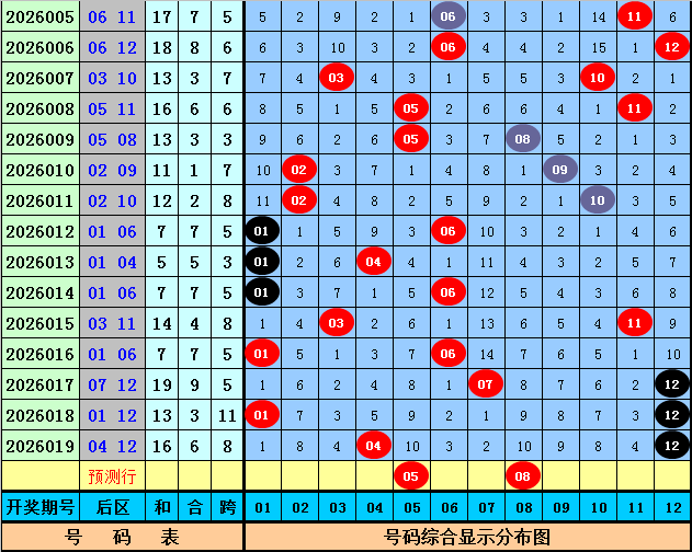 双色球第,期预测,专家红蓝球,天津体彩,天津体彩网,天津体彩网官网,体育彩票,体彩大乐透,竞彩足球,体彩公益