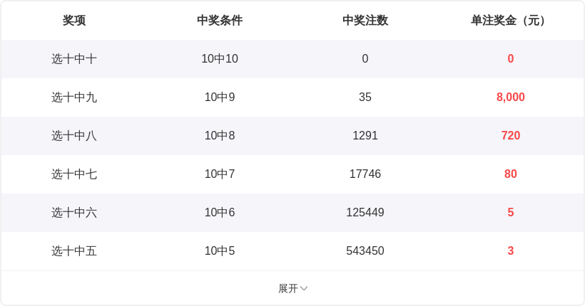 月光如洗,秋风送爽,揭秘,天津体彩,天津体彩网,天津体彩网官网,体育彩票,体彩大乐透,竞彩足球,体彩公益