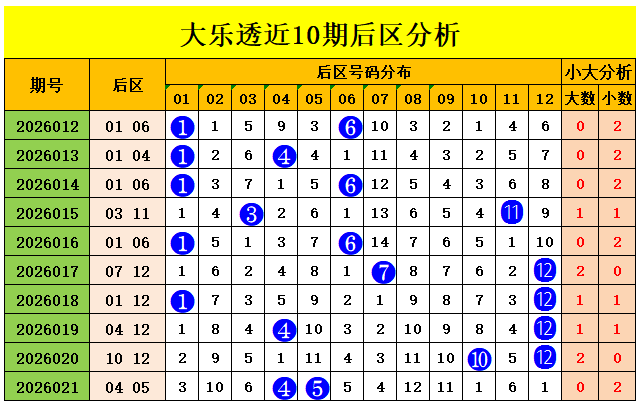 止戈专家分,期排列三定,位谜题推荐,天津体彩,天津体彩网,天津体彩网官网,体育彩票,体彩大乐透,竞彩足球,体彩公益