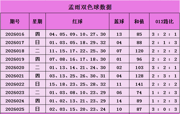 大乐透,期专家推荐,前区尾数分,天津体彩,天津体彩网,天津体彩网官网,体育彩票,体彩大乐透,竞彩足球,体彩公益