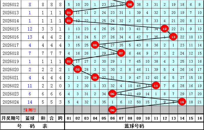 大乐透,期专家推荐,投注策略与,天津体彩,天津体彩网,天津体彩网官网,体育彩票,体彩大乐透,竞彩足球,体彩公益