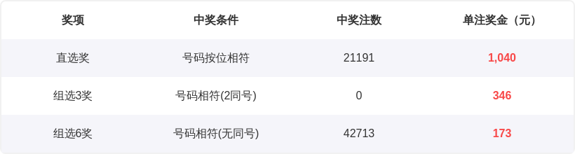 双色球,安队红胆,三区推荐,天津体彩,天津体彩网,天津体彩网官网,体育彩票,体彩大乐透,竞彩足球,体彩公益