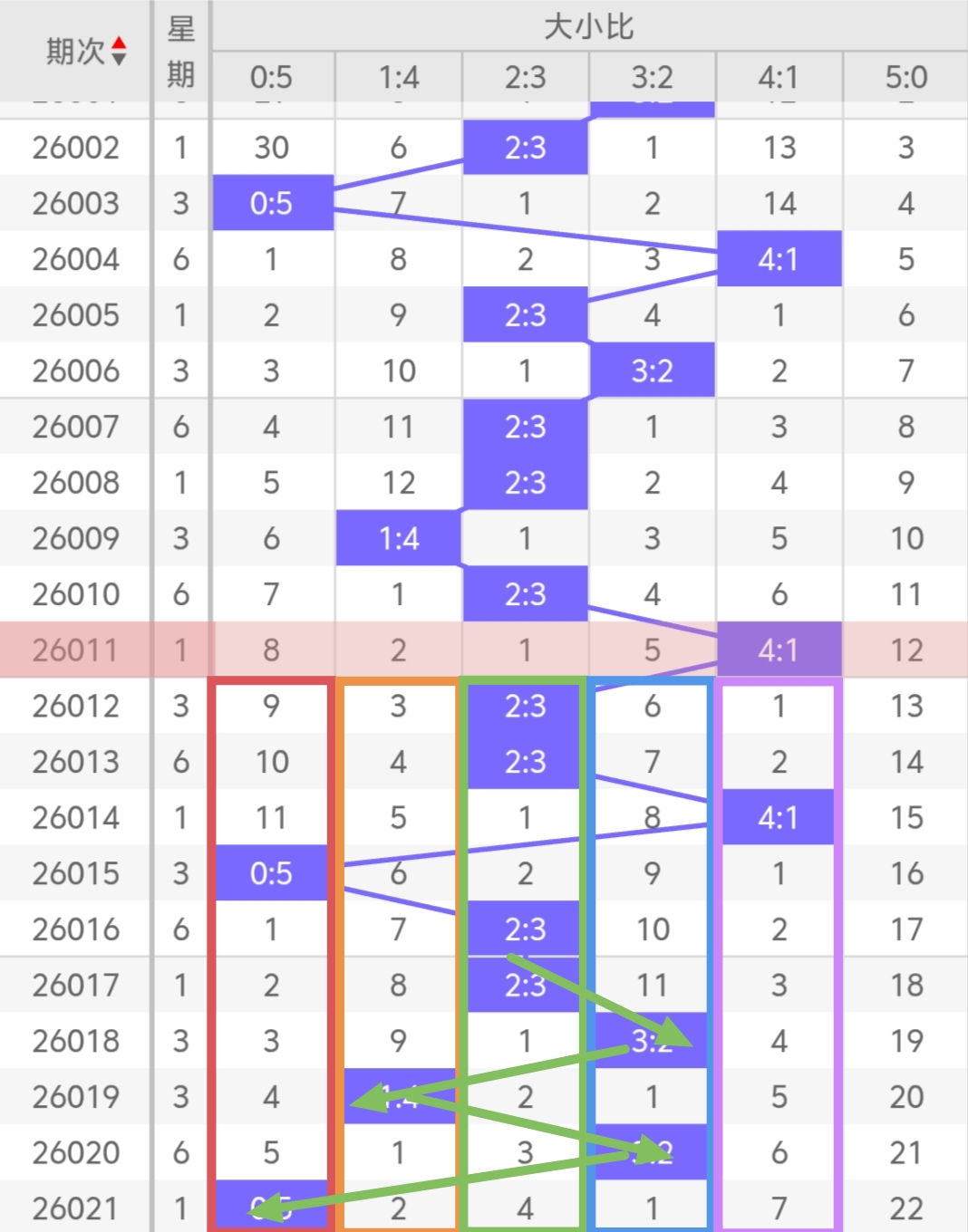 言思路大乐,期分析,上期会员精,天津体彩,天津体彩网,天津体彩网官网,体育彩票,体彩大乐透,竞彩足球,体彩公益