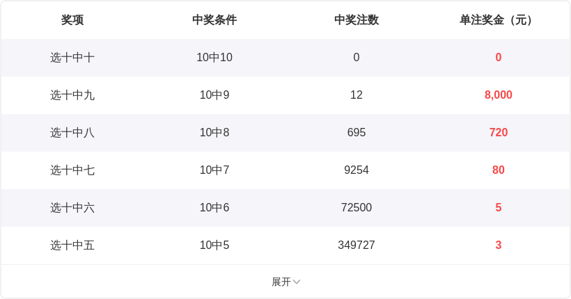 热切追奖秘,期彩票号码,预测,天津体彩,天津体彩网,天津体彩网官网,体育彩票,体彩大乐透,竞彩足球,体彩公益