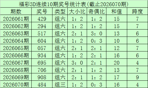 独中靶心,号码精准预,今日必中胆,天津体彩,天津体彩网,天津体彩网官网,体育彩票,体彩大乐透,竞彩足球,体彩公益
