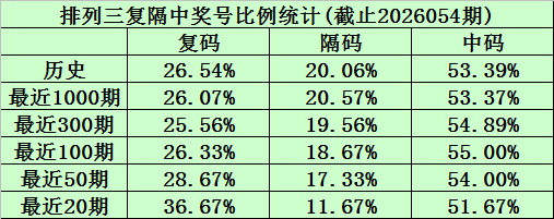 彩界智星,揭秘,期独门秘籍,天津体彩,天津体彩网,天津体彩网官网,体育彩票,体彩大乐透,竞彩足球,体彩公益