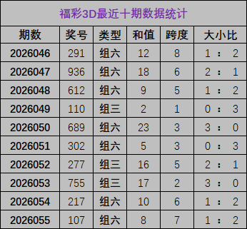 期福彩,专家推荐,经典胆码及,天津体彩,天津体彩网,天津体彩网官网,体育彩票,体彩大乐透,竞彩足球,体彩公益
