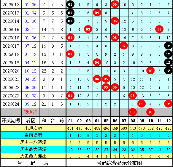 双色球,期专家预测,大乐透兰号,天津体彩,天津体彩网,天津体彩网官网,体育彩票,体彩大乐透,竞彩足球,体彩公益