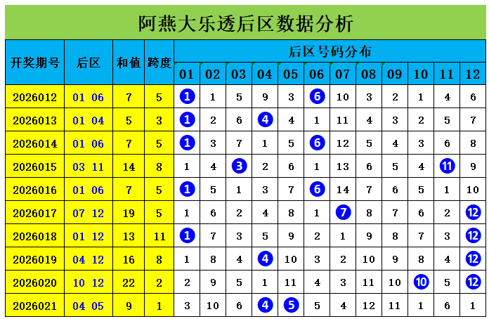 排列三,期卧龙定排,专家质合分,天津体彩,天津体彩网,天津体彩网官网,体育彩票,体彩大乐透,竞彩足球,体彩公益