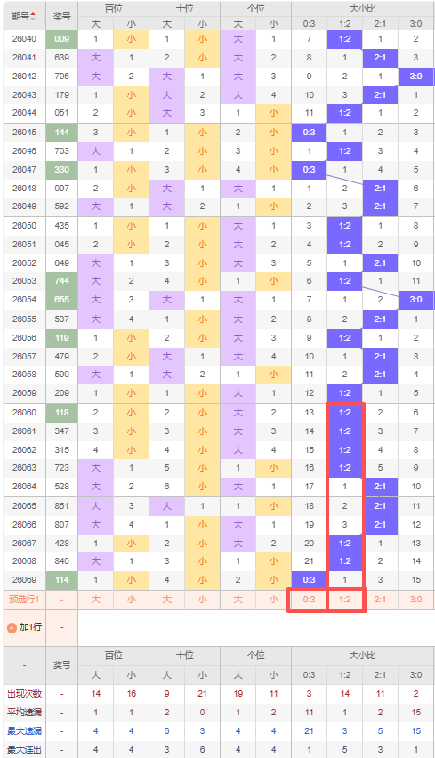 彩王赐胆,排列三,期专家预测,天津体彩,天津体彩网,天津体彩网官网,体育彩票,体彩大乐透,竞彩足球,体彩公益