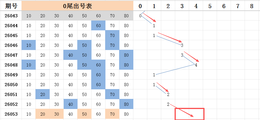 排列三,期筱悠分析,专家质合推,天津体彩,天津体彩网,天津体彩网官网,体育彩票,体彩大乐透,竞彩足球,体彩公益
