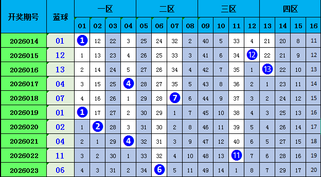 排列三,期筱悠分析,专家质合推,天津体彩,天津体彩网,天津体彩网官网,体育彩票,体彩大乐透,竞彩足球,体彩公益