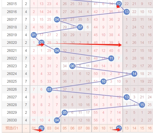 福彩,选号技巧,小复式策略,天津体彩,天津体彩网,天津体彩网官网,体育彩票,体彩大乐透,竞彩足球,体彩公益