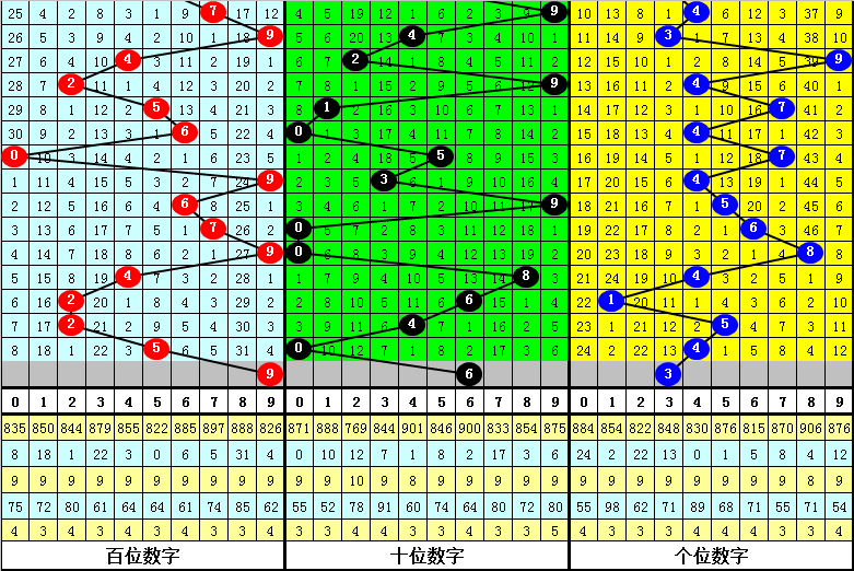 狗年福彩盛,揭秘大乐透,期独门后区,天津体彩,天津体彩网,天津体彩网官网,体育彩票,体彩大乐透,竞彩足球,体彩公益