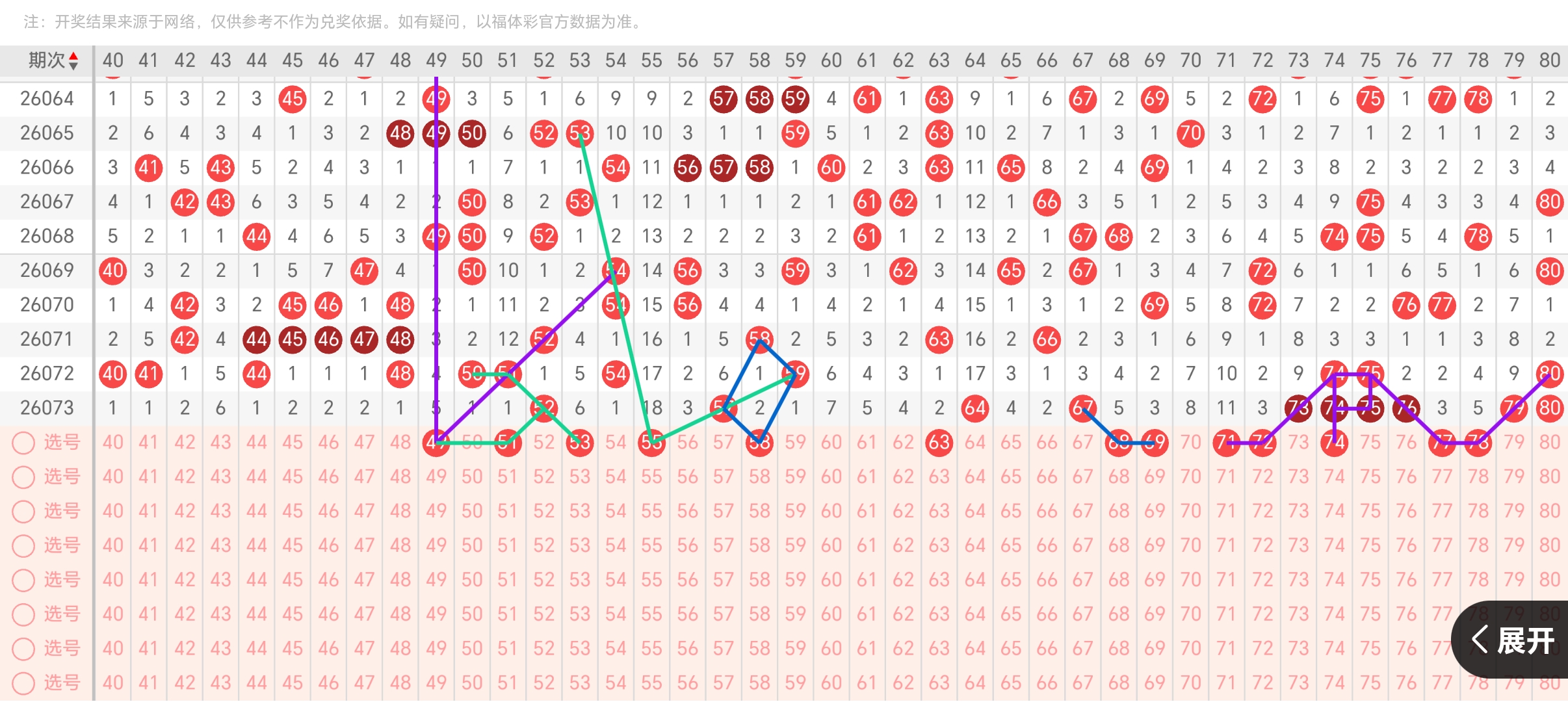 狗年福彩盛,揭秘大乐透,期独门后区,天津体彩,天津体彩网,天津体彩网官网,体育彩票,体彩大乐透,竞彩足球,体彩公益