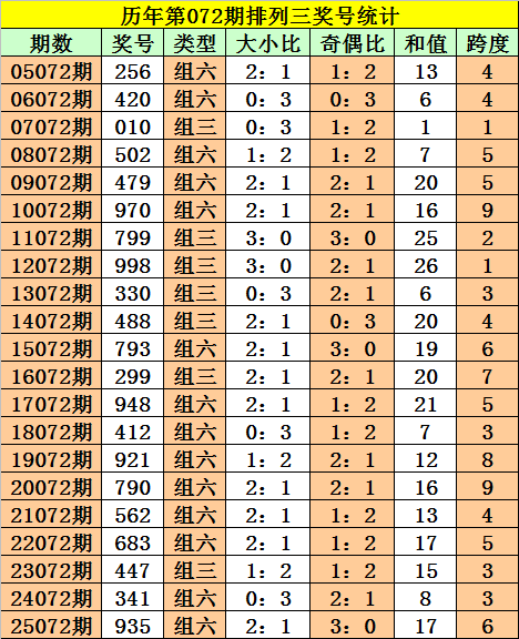 排列三,期预测,专家推荐关,天津体彩,天津体彩网,天津体彩网官网,体育彩票,体彩大乐透,竞彩足球,体彩公益