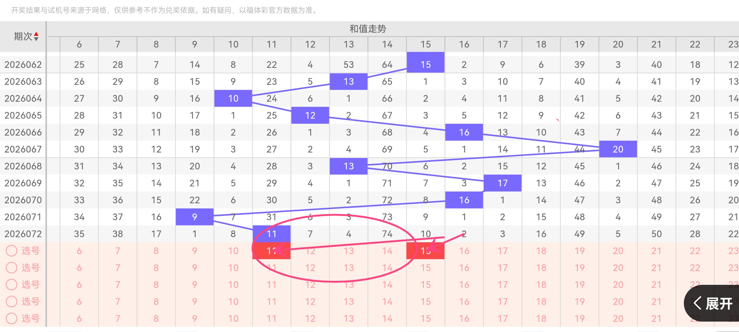 排列三第,期号码综合,分析及专家,天津体彩,天津体彩网,天津体彩网官网,体育彩票,体彩大乐透,竞彩足球,体彩公益