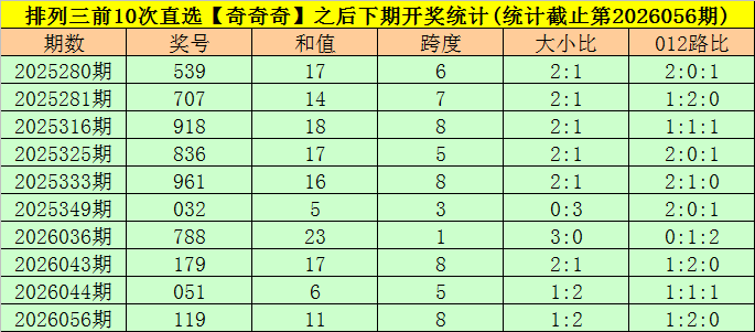 大乐透,期专家推荐,前区十码质,天津体彩,天津体彩网,天津体彩网官网,体育彩票,体彩大乐透,竞彩足球,体彩公益