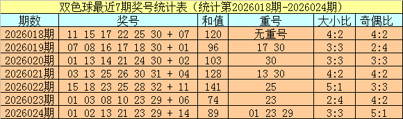 于海滨,每日于海滨,号码精选胆,天津体彩,天津体彩网,天津体彩网官网,体育彩票,体彩大乐透,竞彩足球,体彩公益