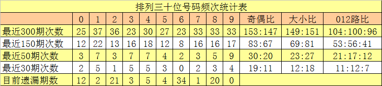 期福彩,专家质合分,析推荐号码,天津体彩,天津体彩网,天津体彩网官网,体育彩票,体彩大乐透,竞彩足球,体彩公益