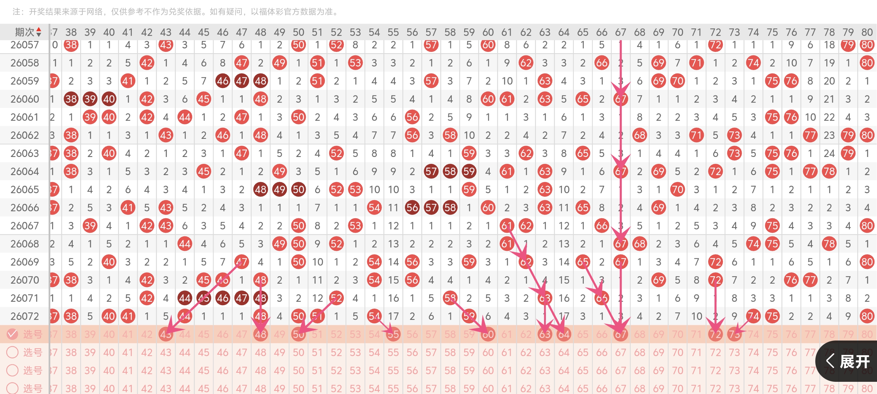 排列三,期字谜预测,及诗迷胆码,天津体彩,天津体彩网,天津体彩网官网,体育彩票,体彩大乐透,竞彩足球,体彩公益