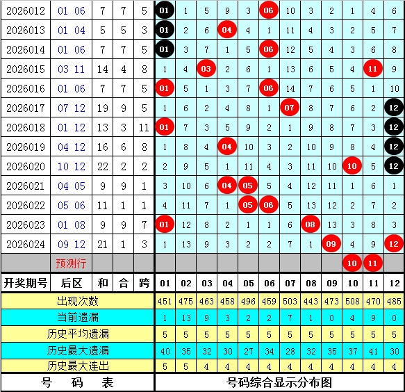 质合分析,排列五,期波哥精准,天津体彩,天津体彩网,天津体彩网官网,体育彩票,体彩大乐透,竞彩足球,体彩公益
