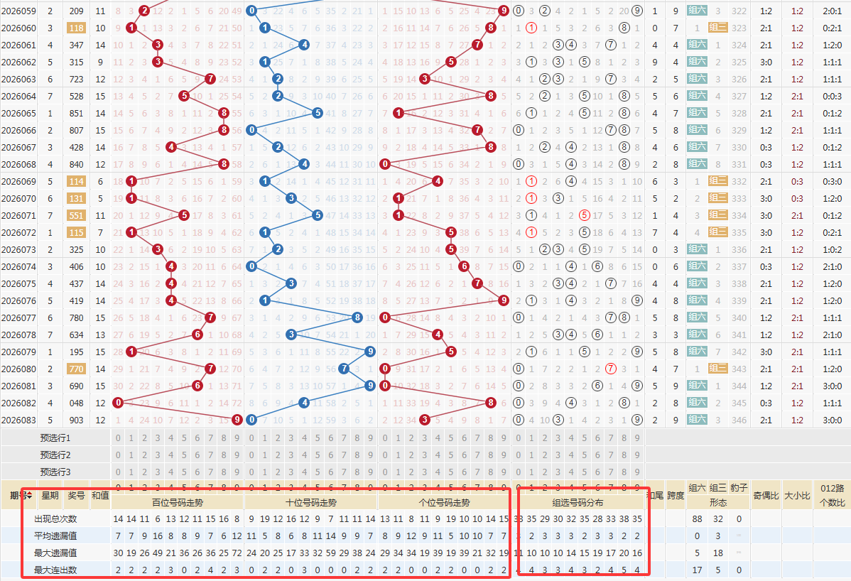 质合分析,排列五,期波哥精准,天津体彩,天津体彩网,天津体彩网官网,体育彩票,体彩大乐透,竞彩足球,体彩公益